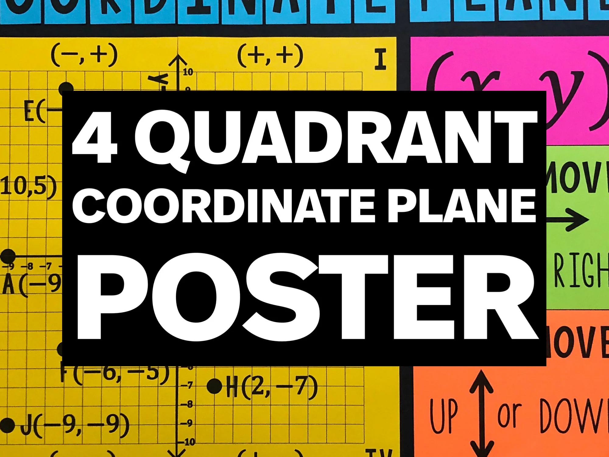 4 Quadrant Coordinate Plane Poster Math Classroom Decor Math Anchor Charts Math Classroom Decorations Printable Classroom Decor Etsy