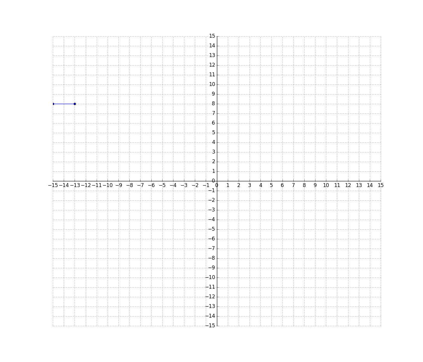 6th Grade Math Solve Problems By Graphing Points In Quadrants Of A Coordinate Plane CCSS Math Content 6 NS C 8 Practice Hub 6th Grade Math Solve Problems By Graphing Points In Quadrants Of A Coordinate Plane CCSS Math Content 6 NS C 8 Practice Hub