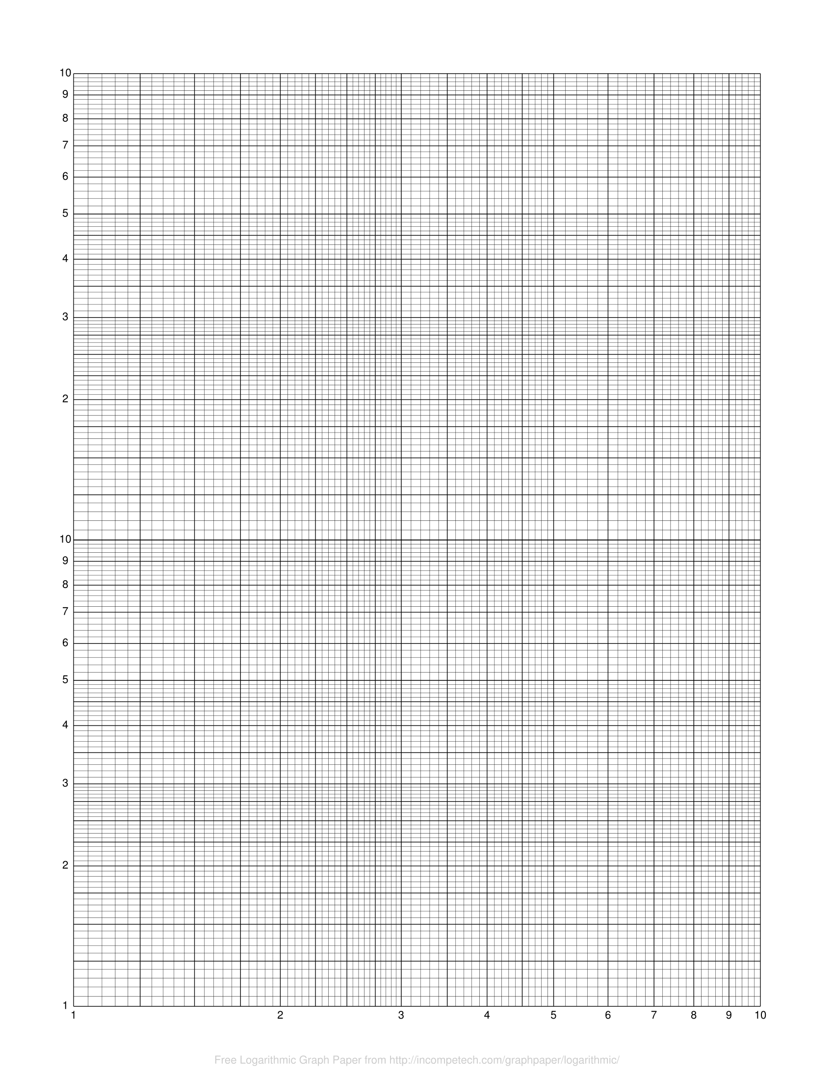 7 Log Graph Paper Ideas Log Graph Paper Graph Paper Log Graph
