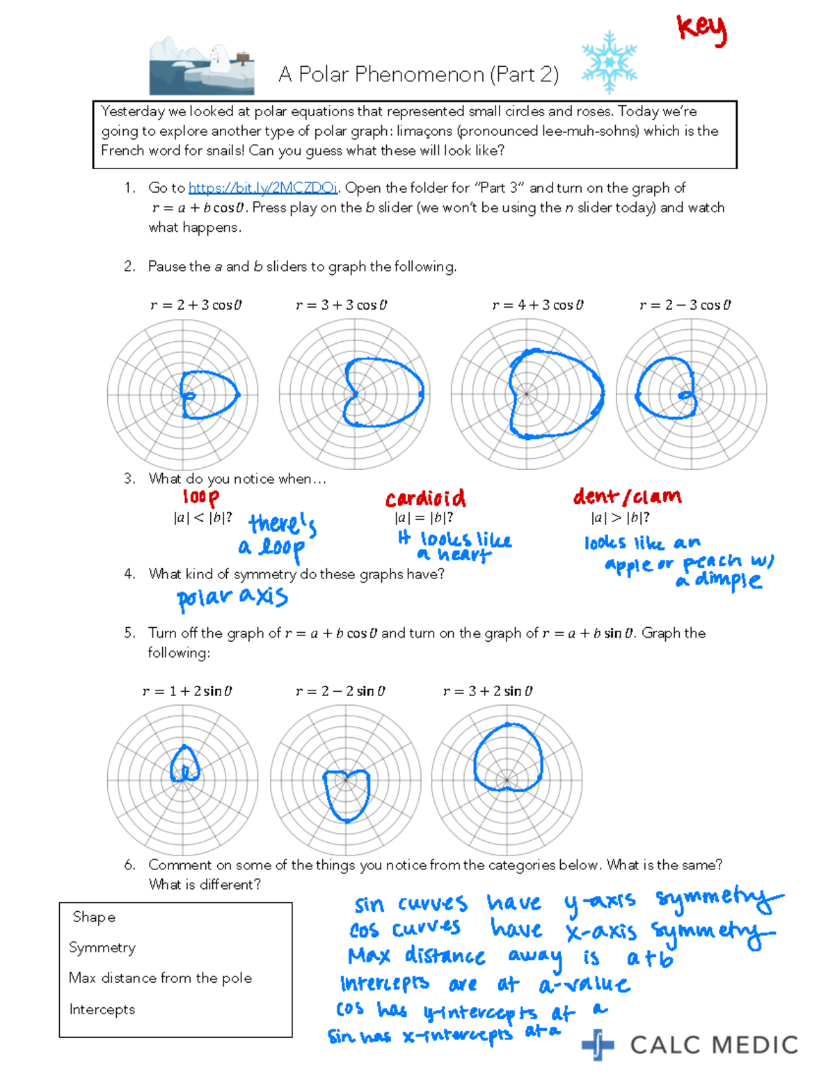 8 4 AP PRECALC CALC MEDIC Exploring Polar Graphs Lima ons Studocu