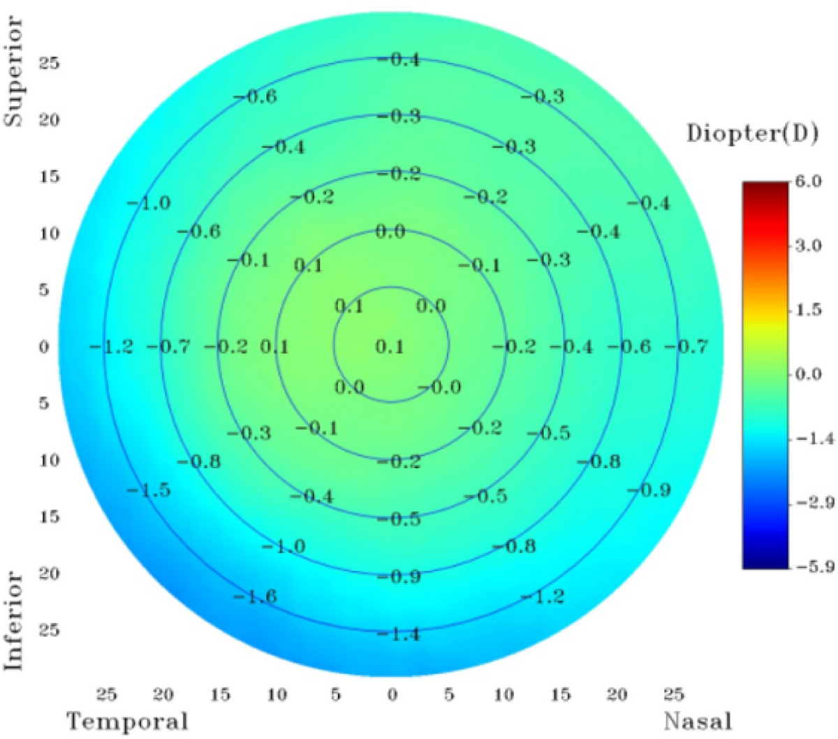 A Focusing Method On Refraction Topography Measurement Scientific Reports