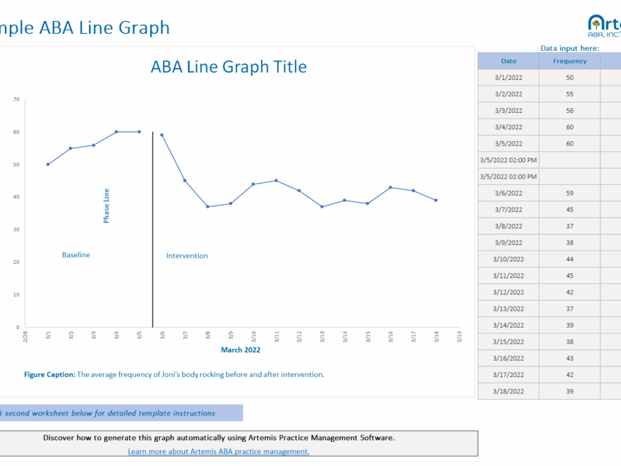 ABA Graphs In ABA Types Line Graphs Examples Tips