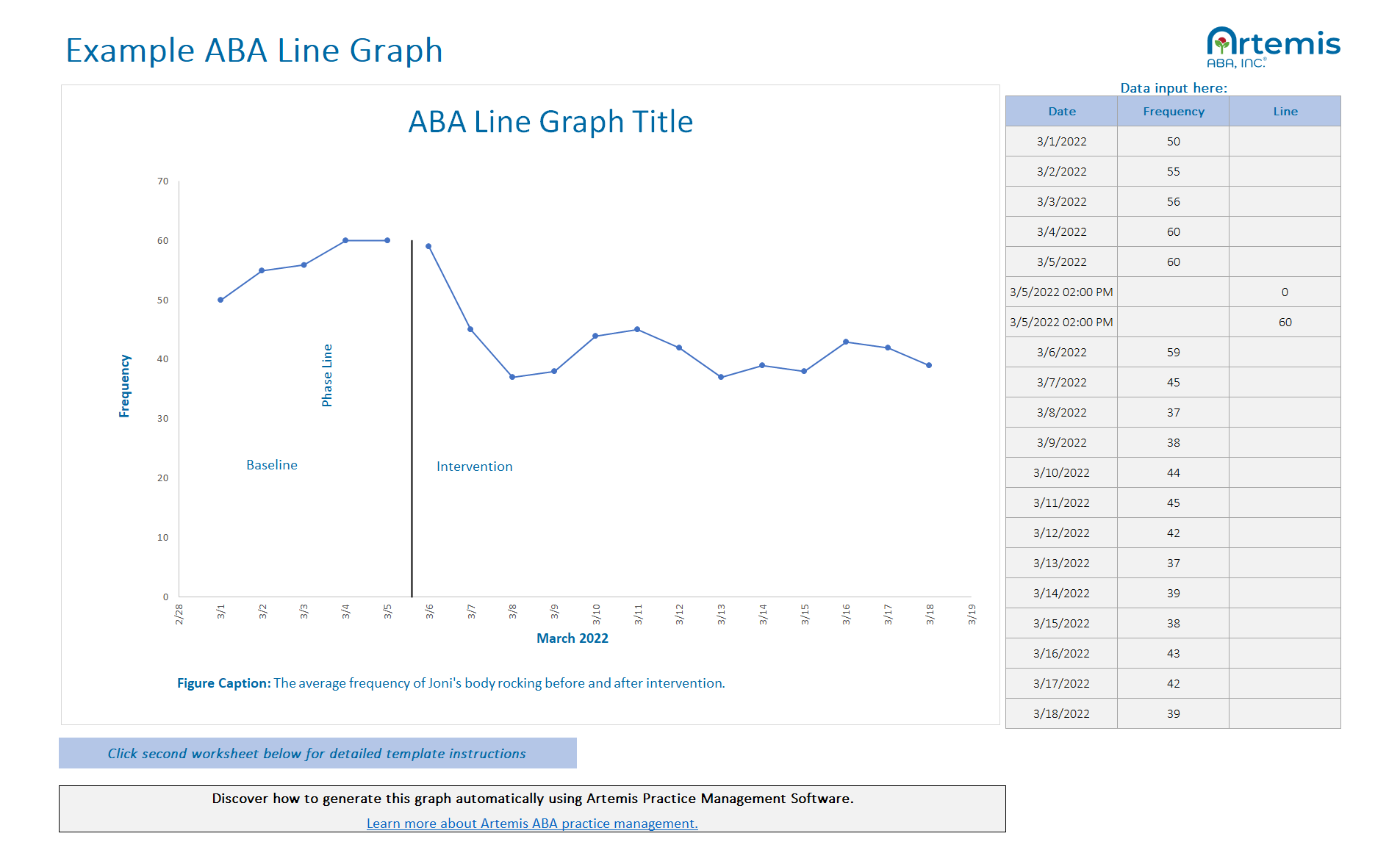 ABA Graphs In ABA Types Line Graphs Examples Tips