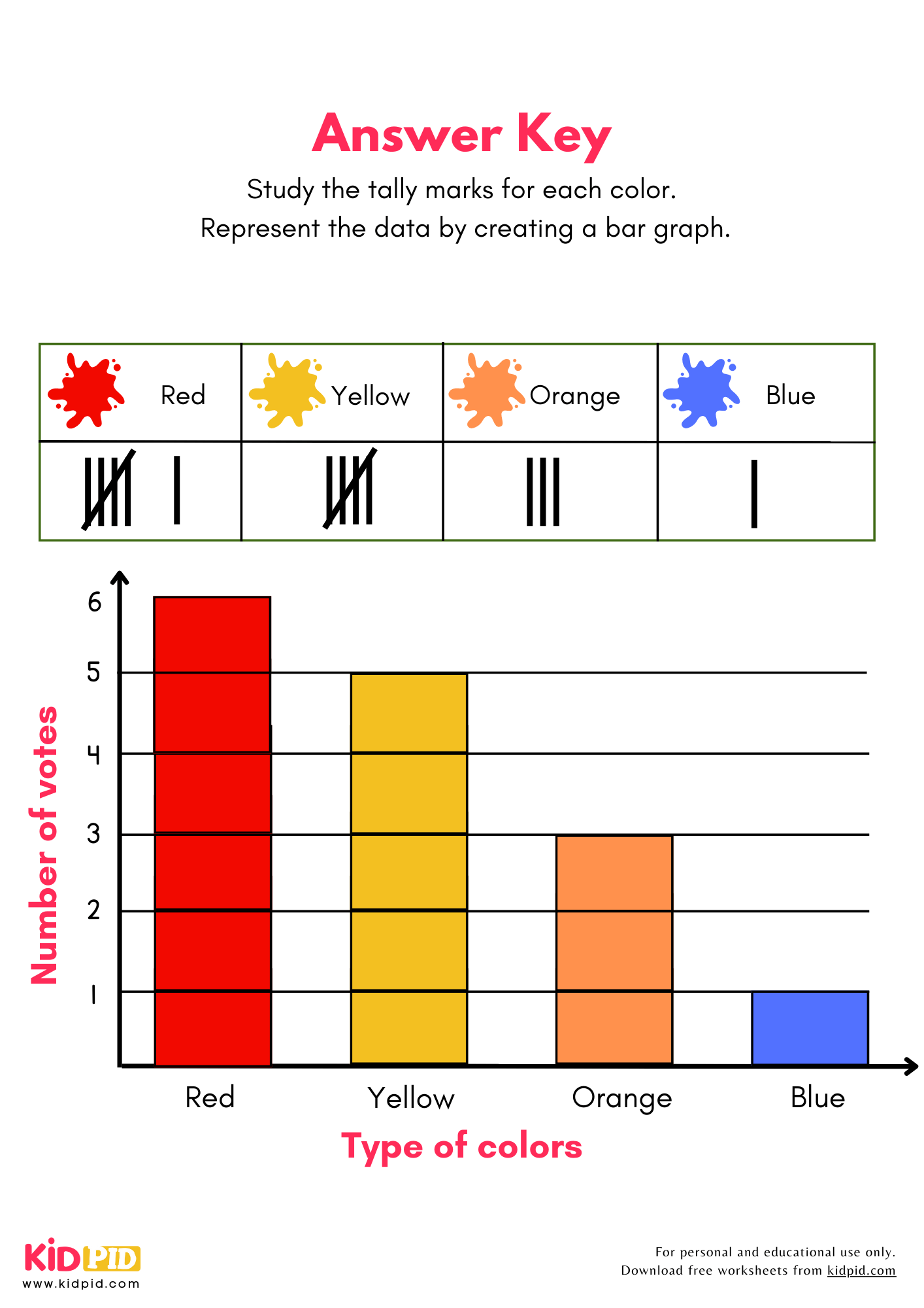Worksheet On Bar Graph