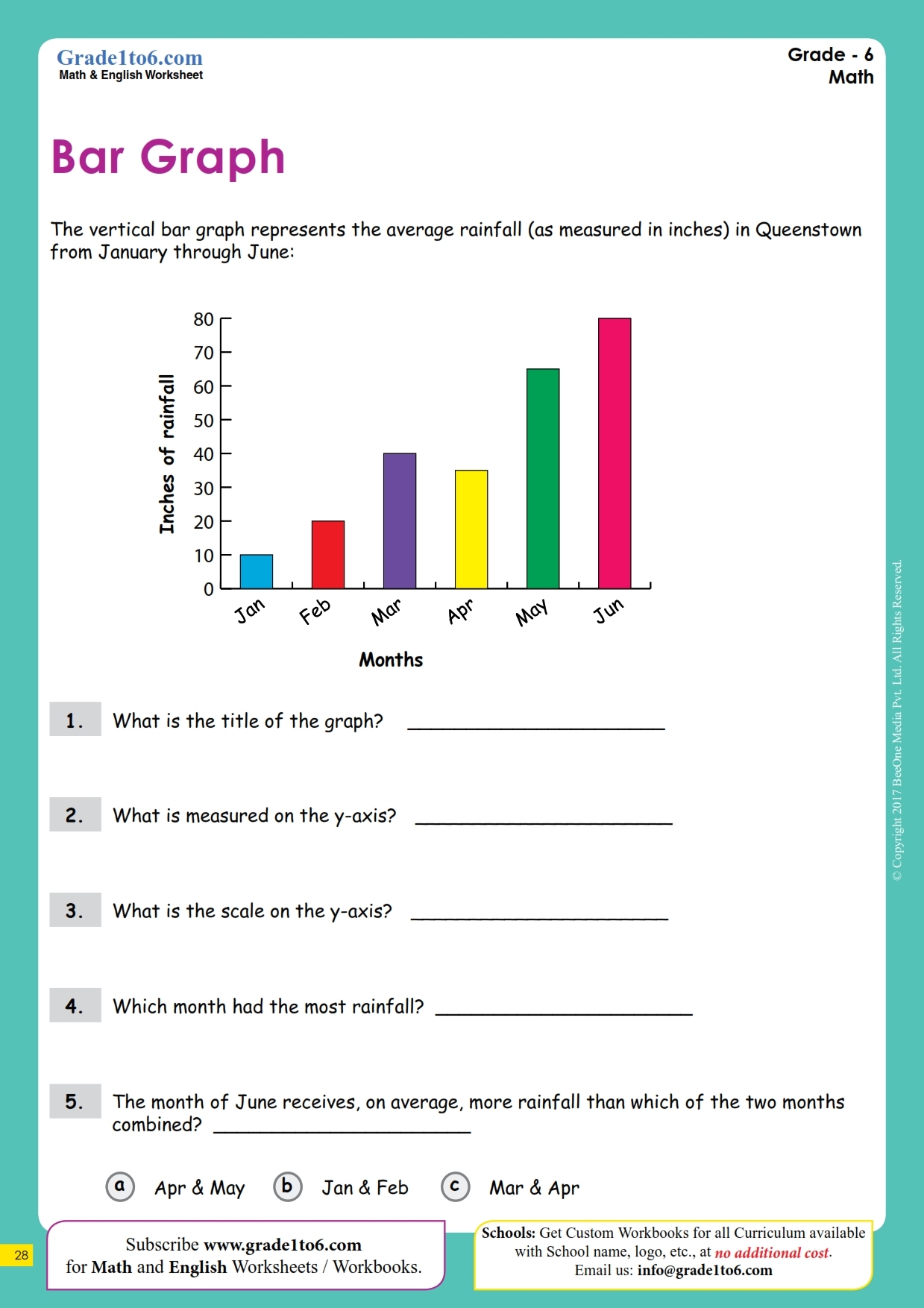 Bar Graph Worksheets Grade 6 MYP 1 Worksheets Library