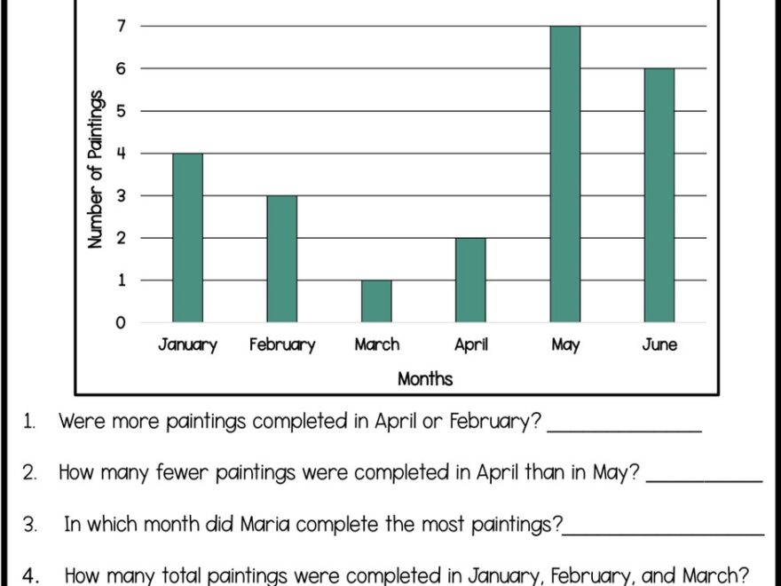 Bar Graph Worksheets Worksheets Library