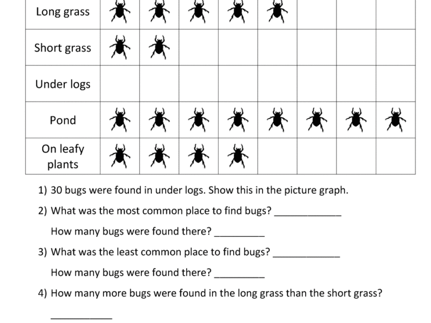 Bar Graphs 3rd Grade