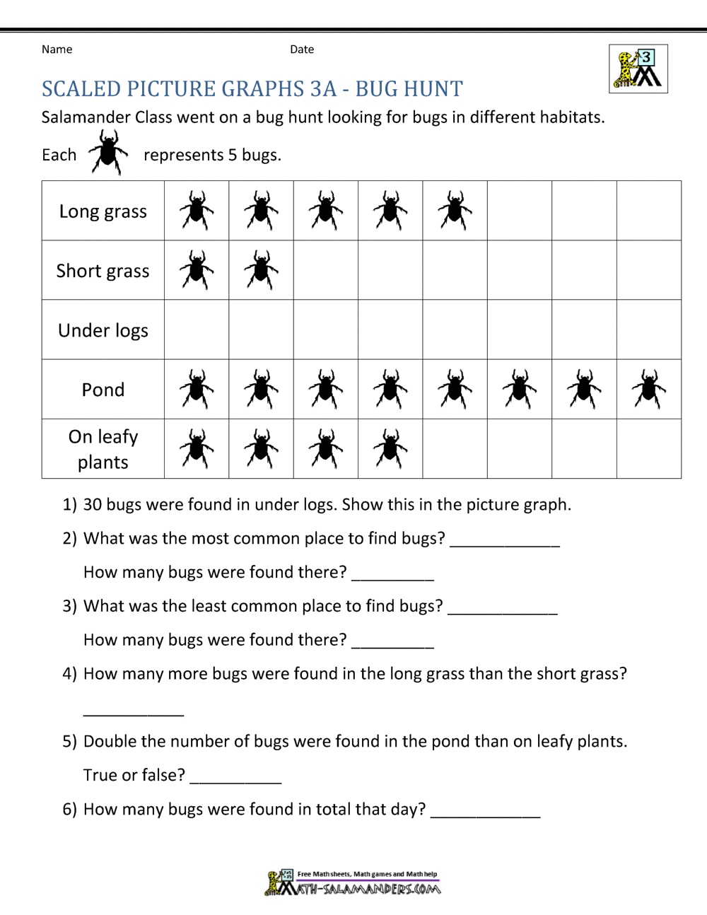 Bar Graphs 3rd Grade