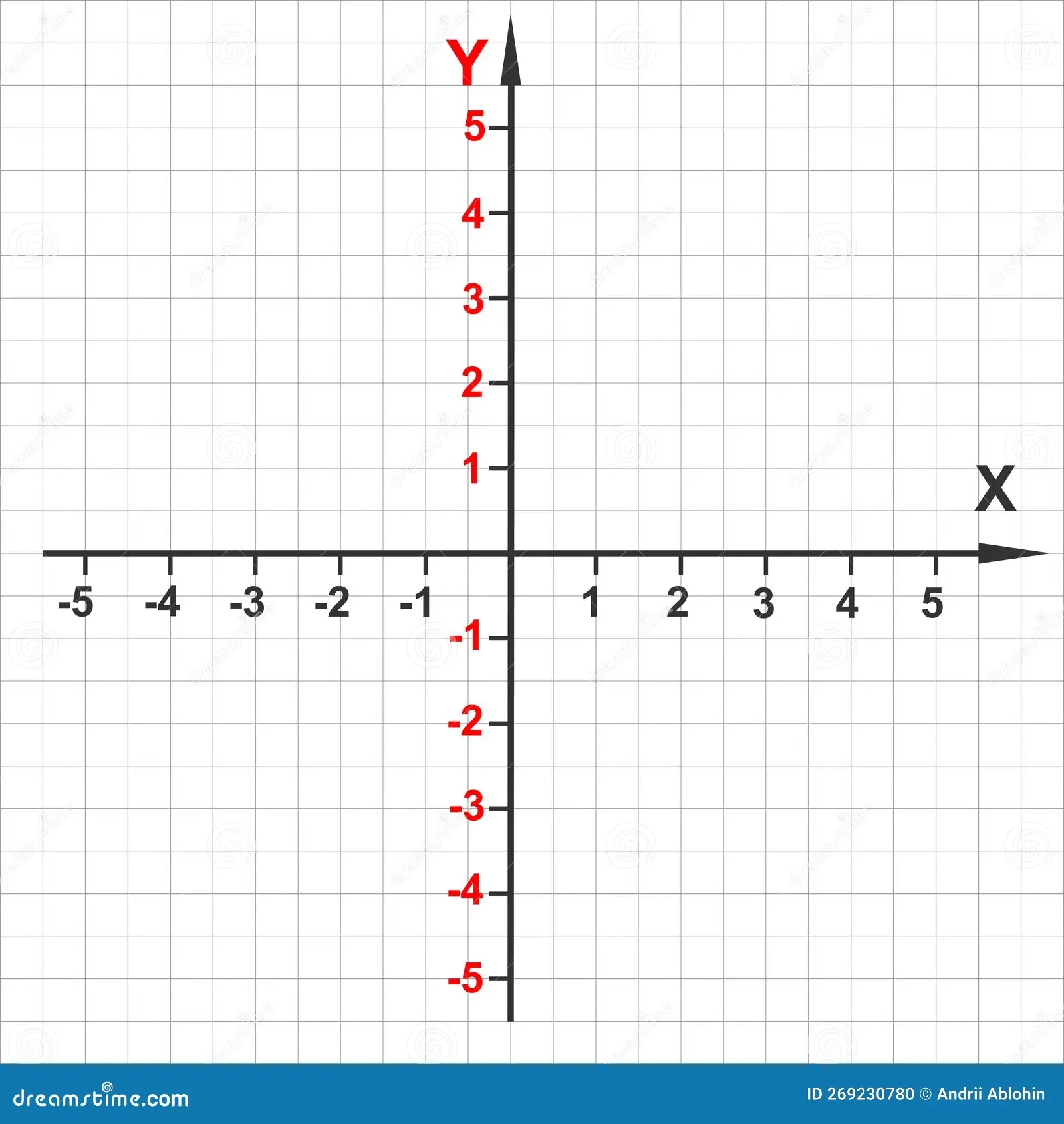 Printable Cartesian Coordinate Graph Paper