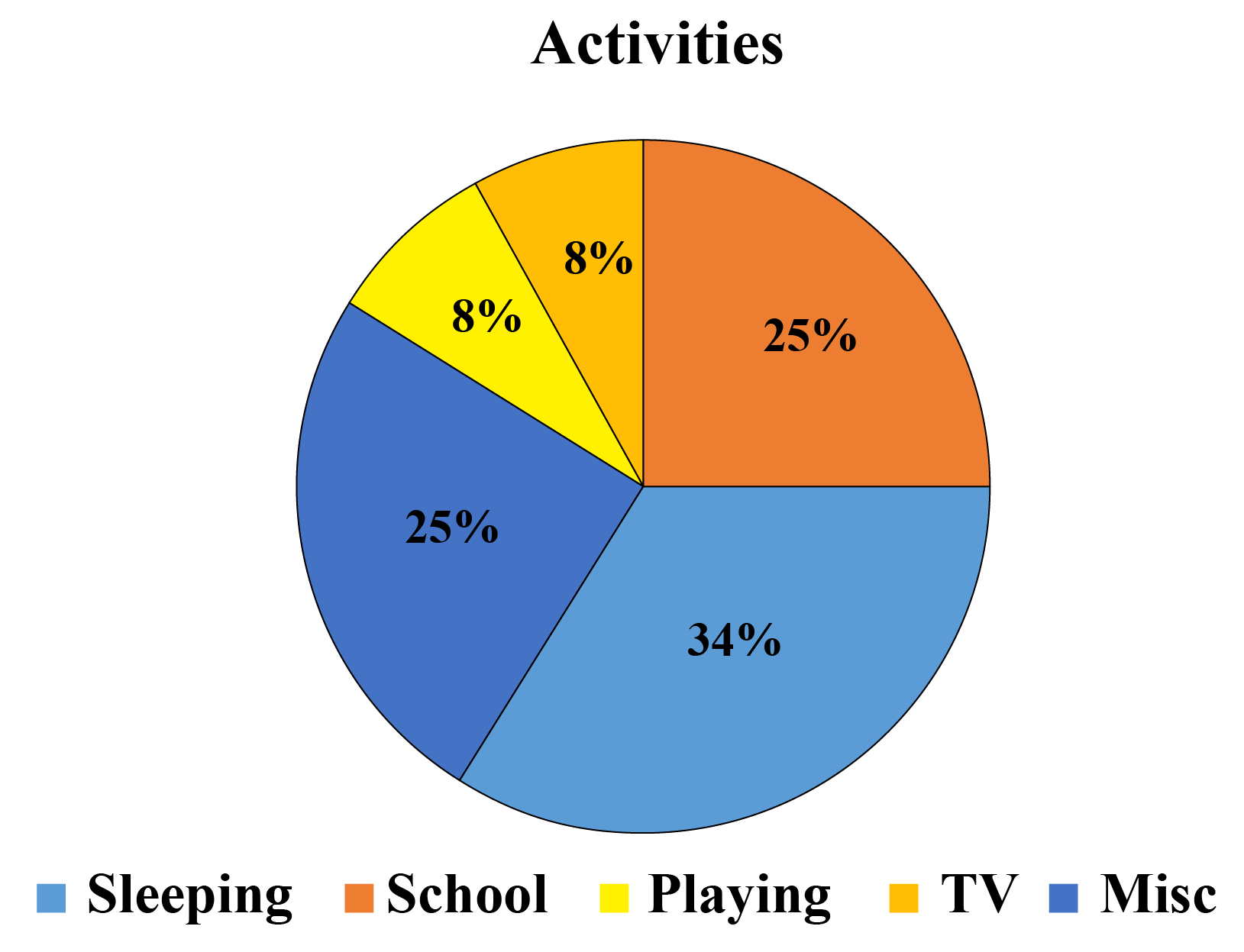 Circle Graph Formula Learn Formula To Calculate Circle Graph