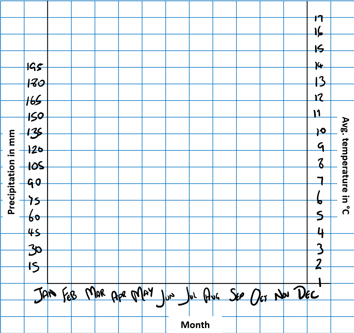 Climate Graphs GCSE Geography Revision