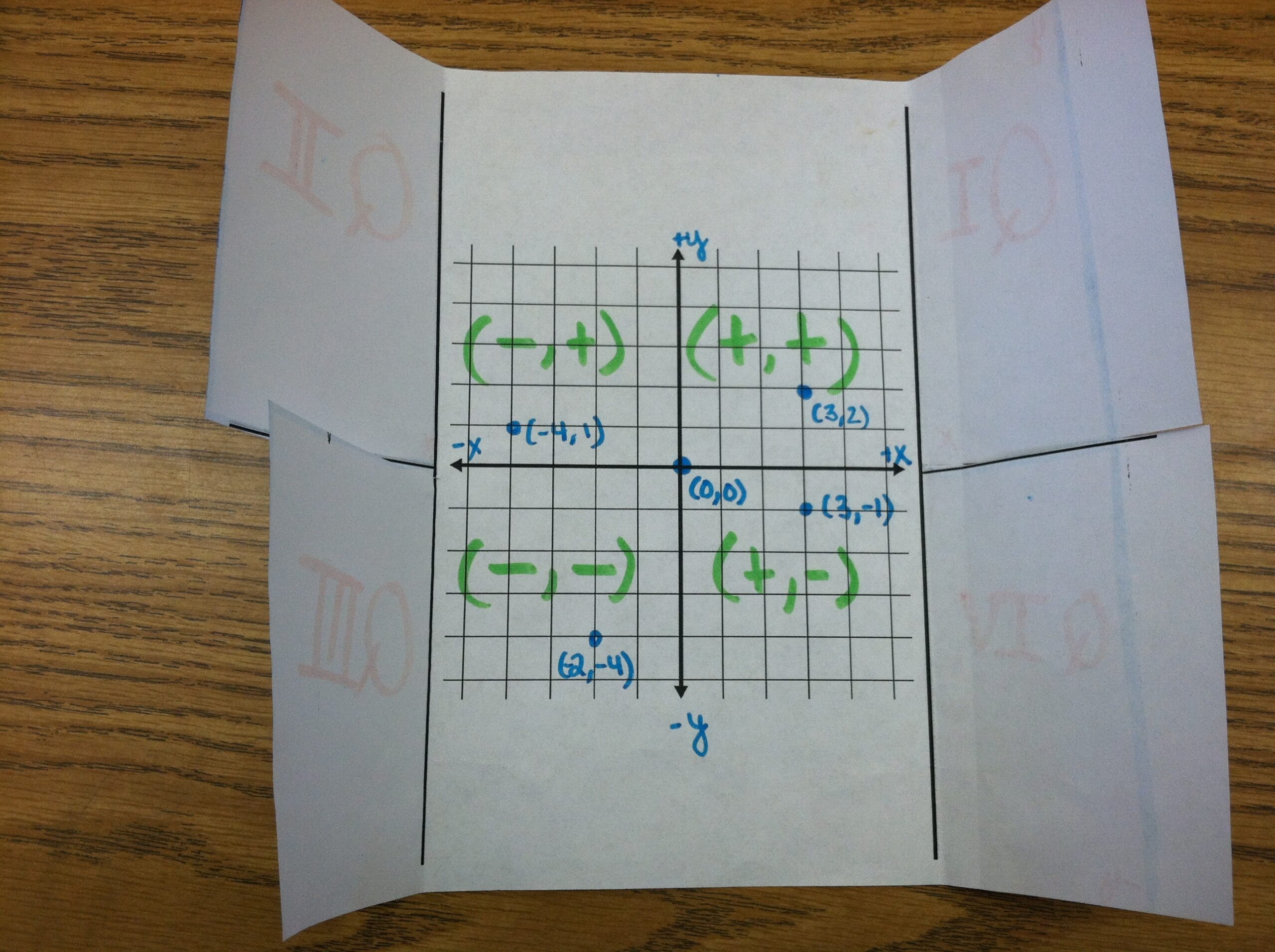 Labeled Graph Paper One Axis