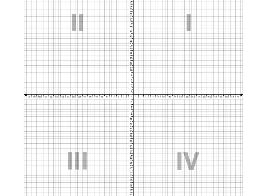 Coordinate Plane 2 Mm W Quadrant Labels Chart ClassCrown