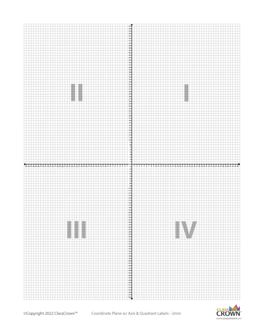 Coordinate Plane 2 Mm W Quadrant Labels Chart ClassCrown Coordinate Plane 2 Mm W Quadrant Labels Chart ClassCrown