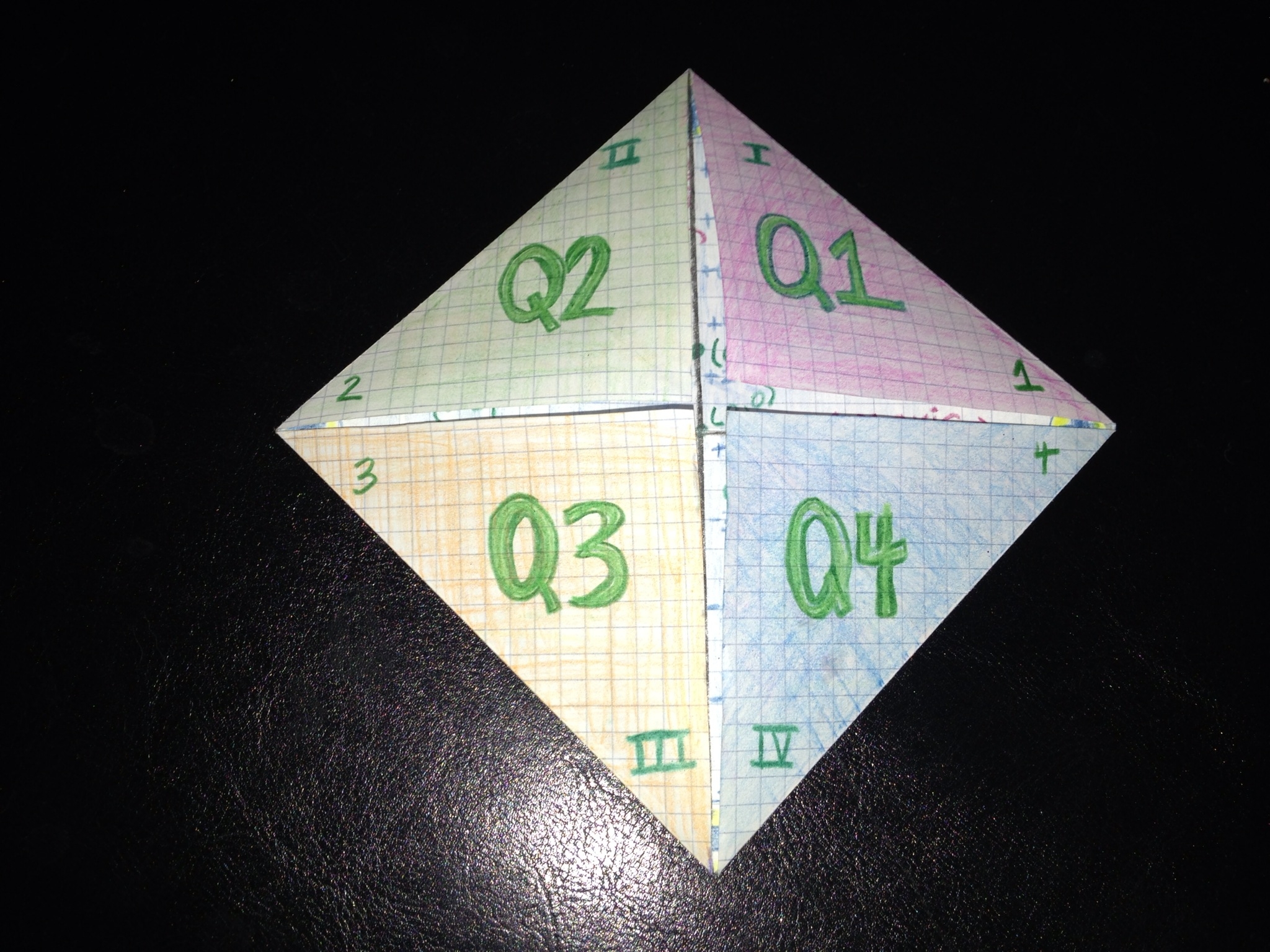 Coordinate Plane Foldable Teaching Math In A Virtual Reality