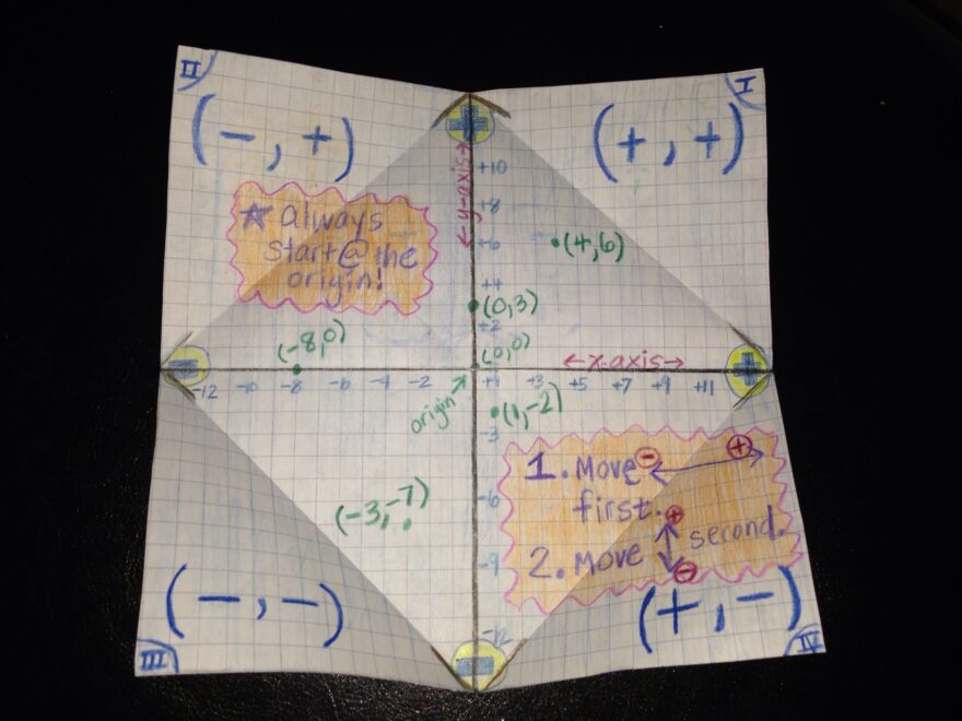 Coordinate Plane Foldable Teaching Math In A Virtual Reality