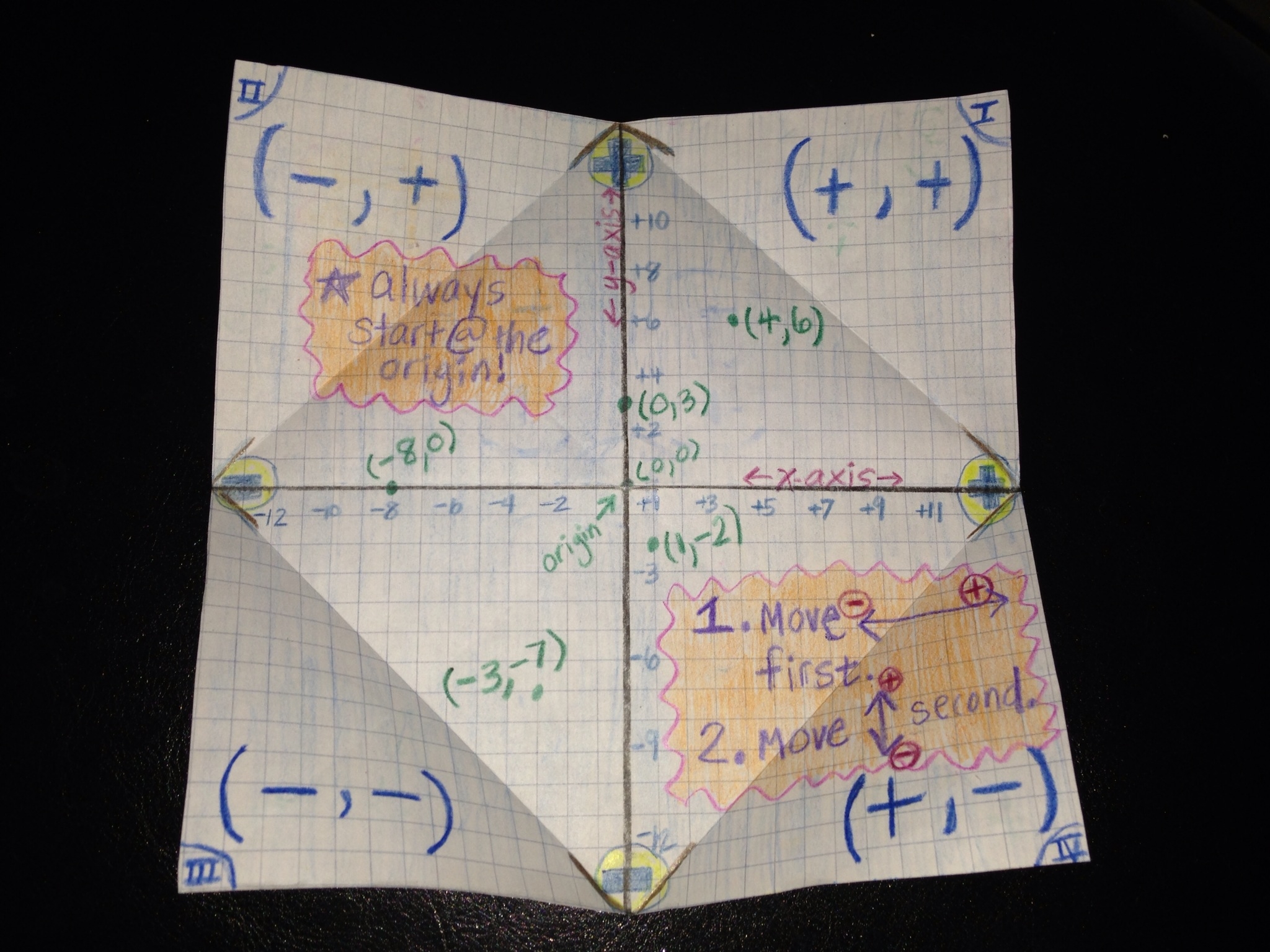 Coordinate Plane Foldable Teaching Math In A Virtual Reality