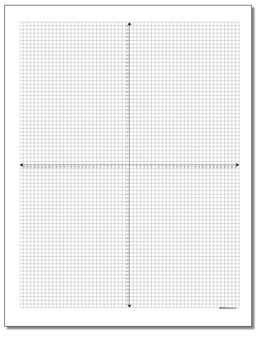Coordinate Plane
