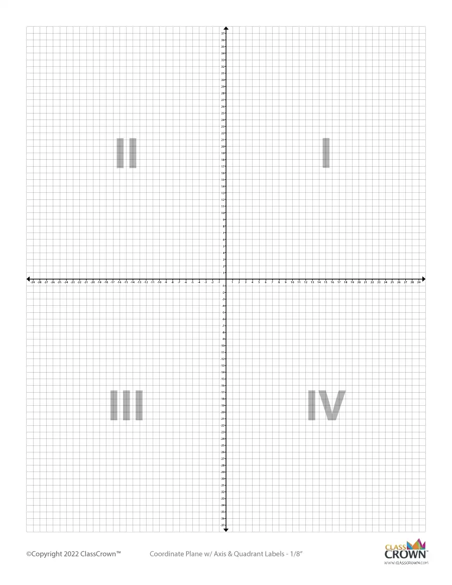 Graph Paper Printable With Axis