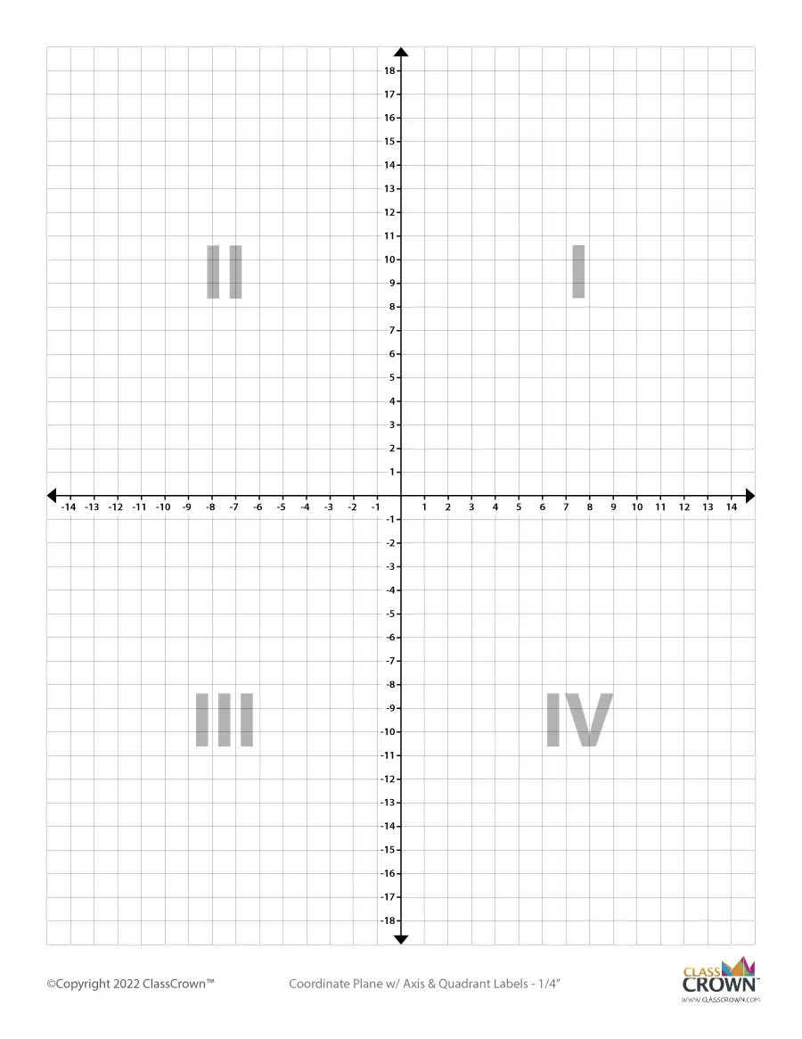Labeling Of Graph Quadrants Labeling Of Graph Quadrants