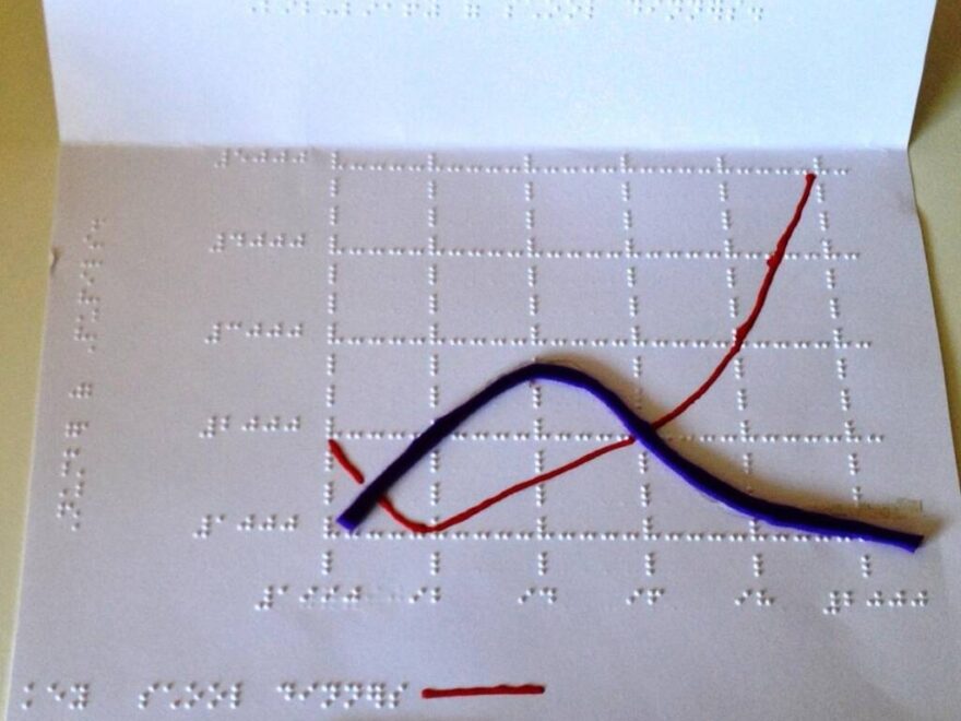 Creating Large Print And Tactile Graphs Paths To Literacy