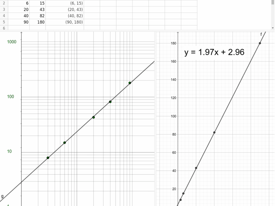 Demo Log log Graph Paper GeoGebra