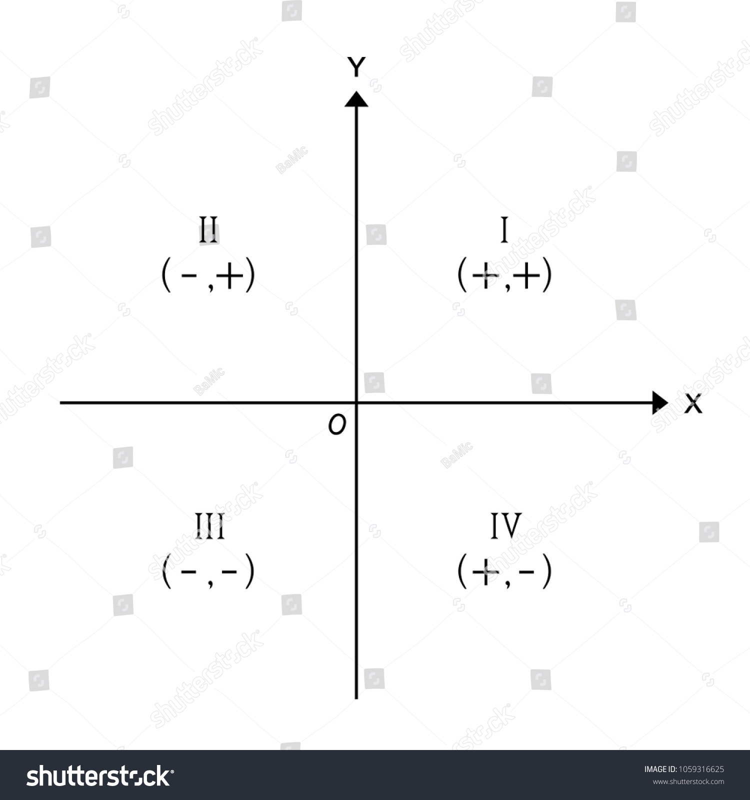 Four Quadrants Positive Negative Signs Labeled Stock Illustration 1059316625 Shutterstock Four Quadrants Positive Negative Signs Labeled Stock Illustration 1059316625 Shutterstock