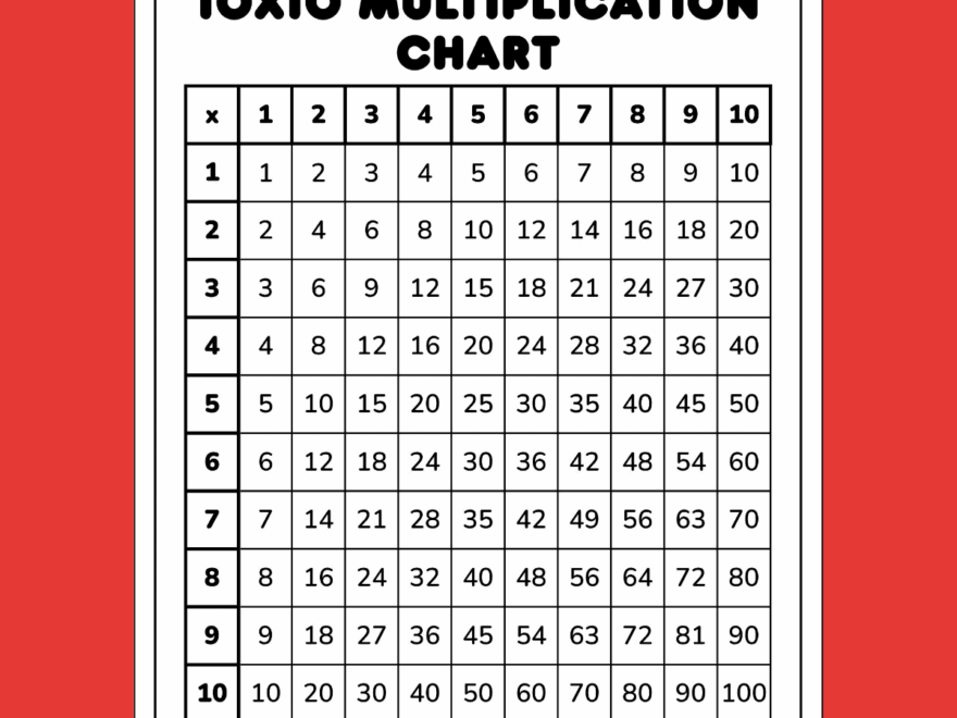 Free Multiplication Chart 10x10 PDF For Download