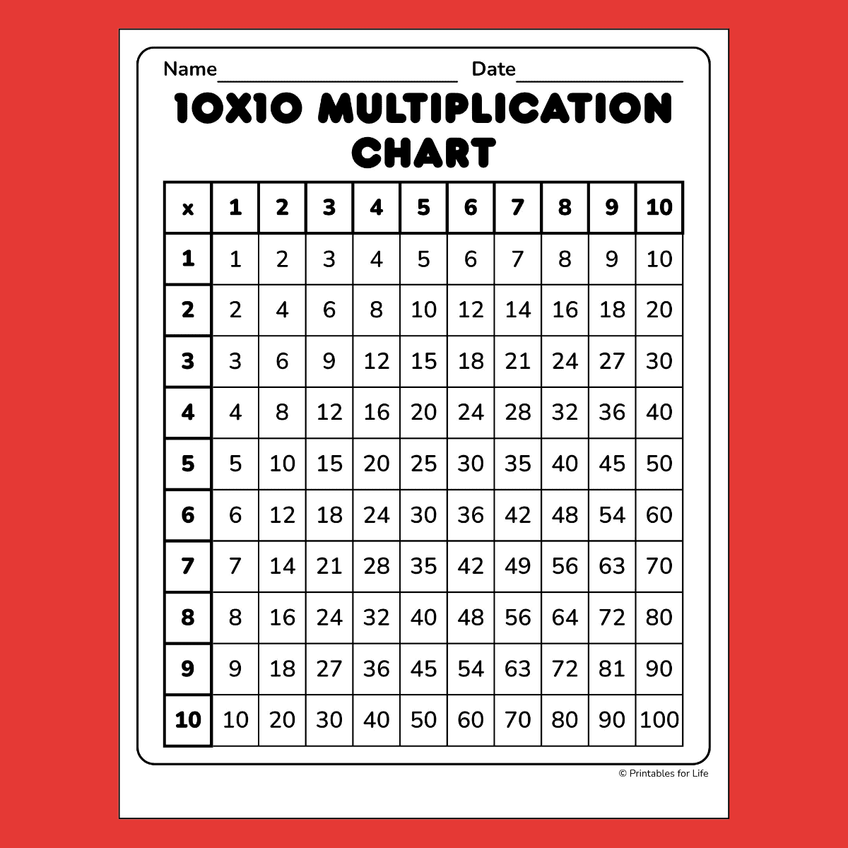 Free Multiplication Chart 10x10 PDF For Download
