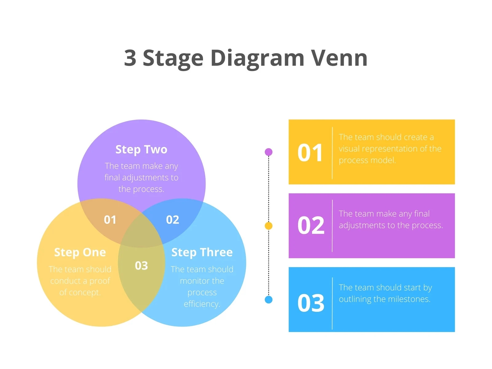 Free Venn Diagram Templates To Customize And Print Canva