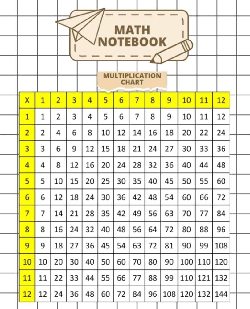 Graph Paper Notebook With Multiplication Chart And Geometric Formulas Composition Notebook For Math And Science Large 7 5X9 25 1 2 Inch Squares Turner Benjamin C Amazon Books Graph Paper Notebook With Multiplication Chart And Geometric Formulas Composition Notebook For Math And Science Large 7 5X9 25 1 2 Inch Squares Turner Benjamin C Amazon Books