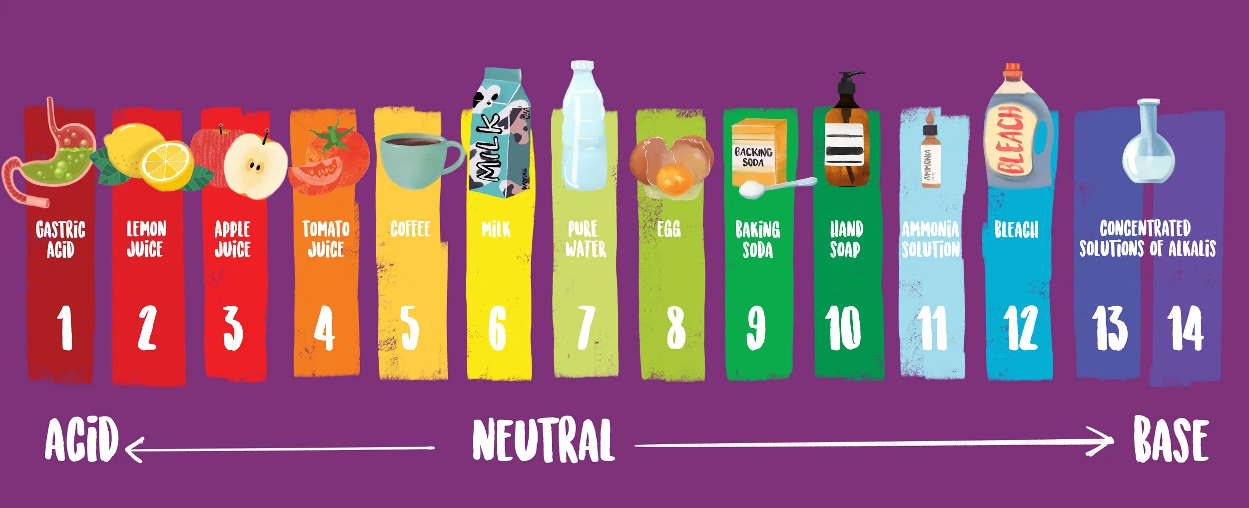 How Does A Log Scale Work DataClassroom