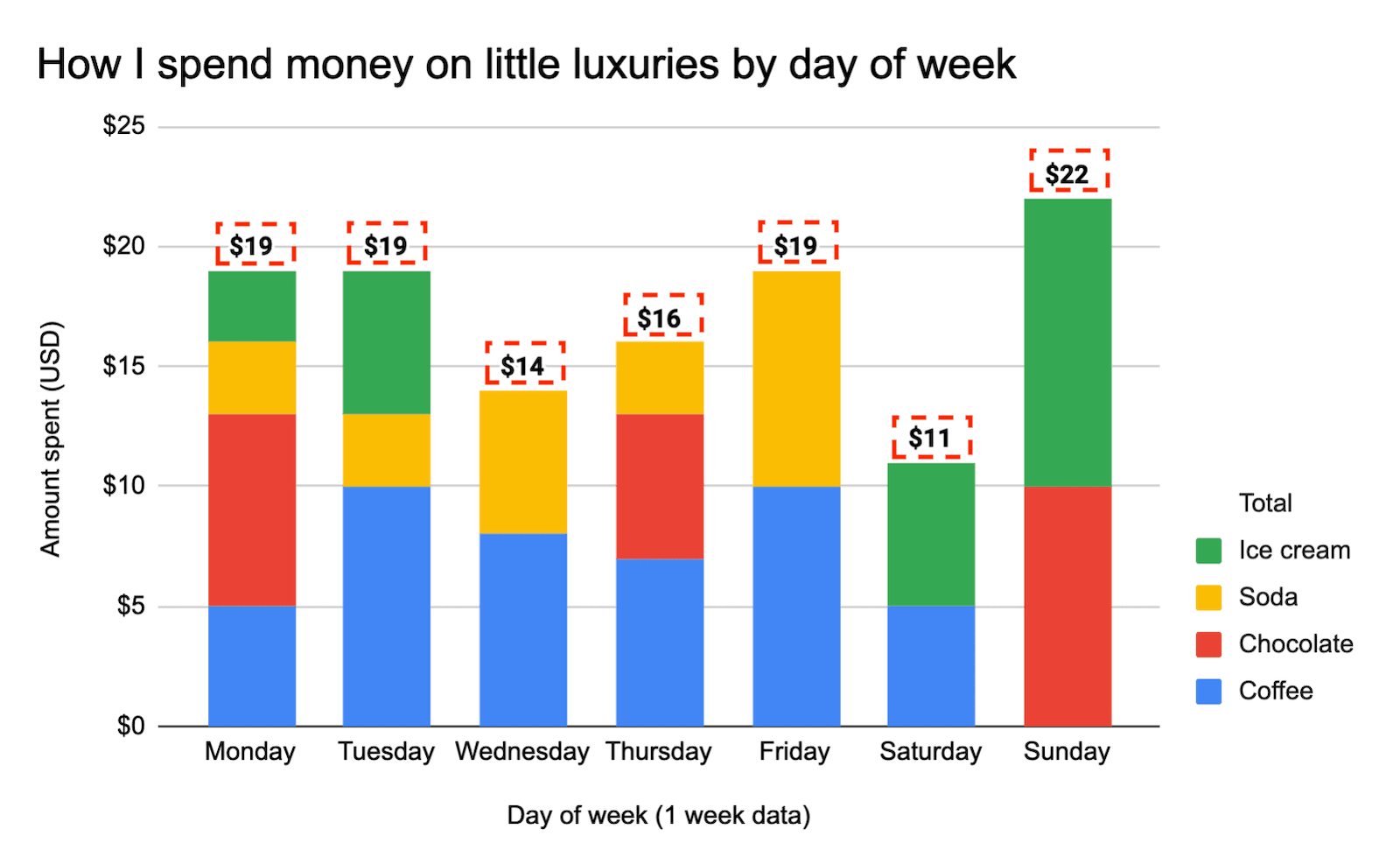 How To Add Stacked Bar Totals In Google Sheets Or Excel How To Add Stacked Bar Totals In Google Sheets Or Excel