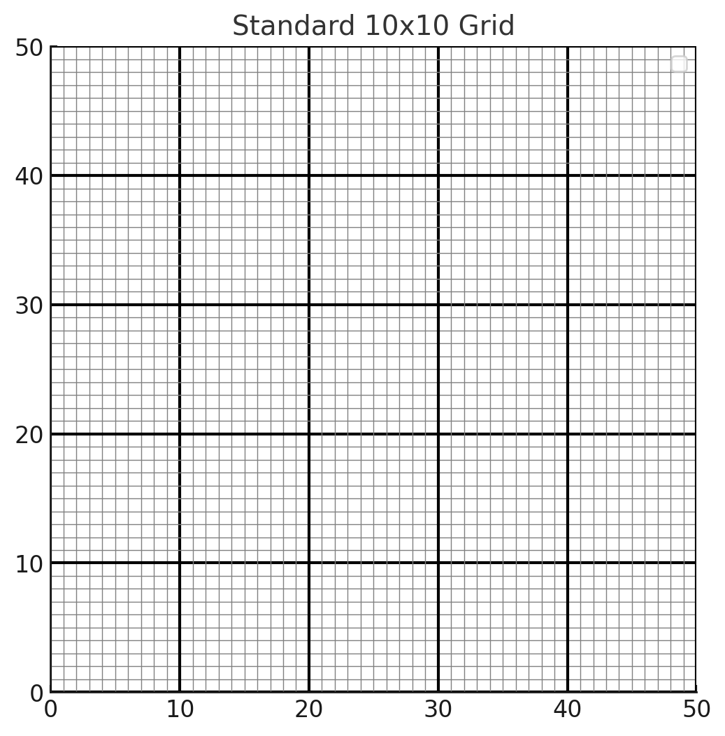 Printable Graph Paper 30 X 40