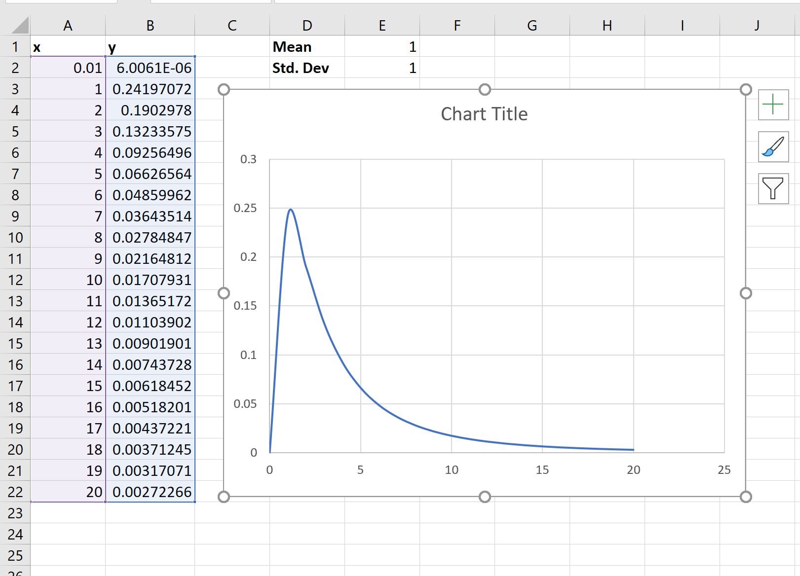 How To Plot A Log Normal Distribution In Excel How To Plot A Log Normal Distribution In Excel