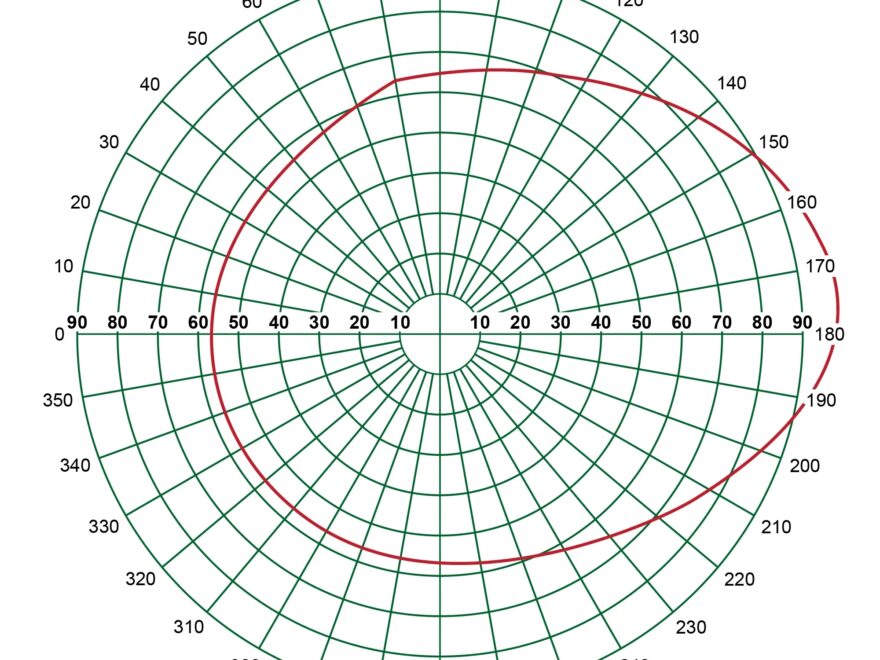 Human Eye The Perception Of Depth Britannica