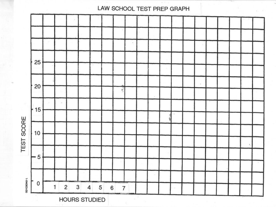 Interpreting Data Finding Clusters And Outliers Perkins School For The Blind