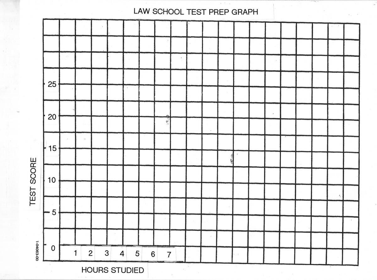 Interpreting Data Finding Clusters And Outliers Perkins School For The Blind