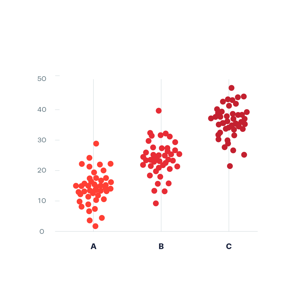 V Dots In Graph