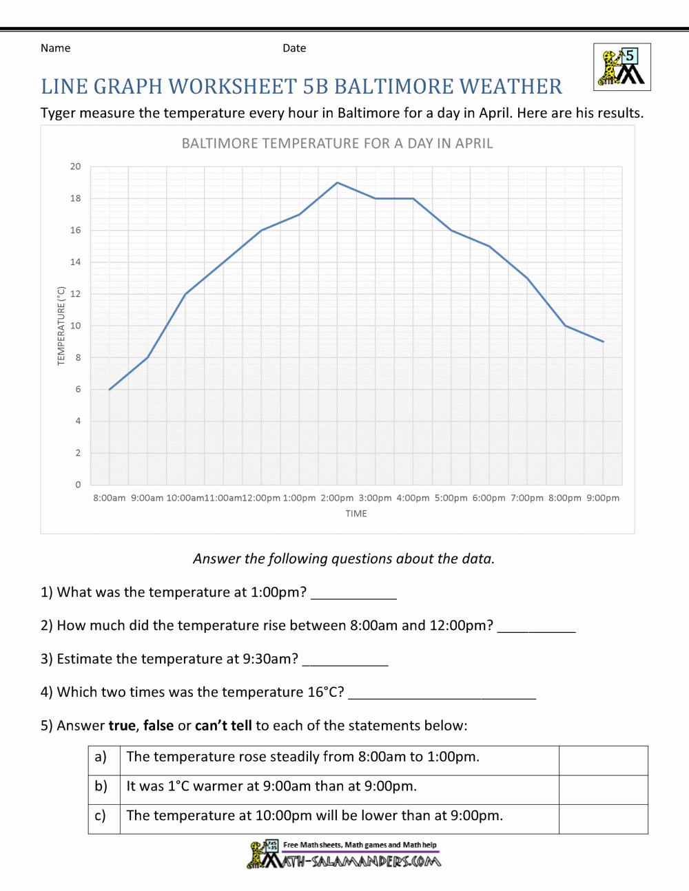 Line Graphs 5th Grade Worksheets