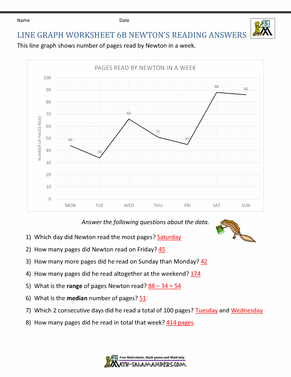 Interpreting Line Graphs Worksheet