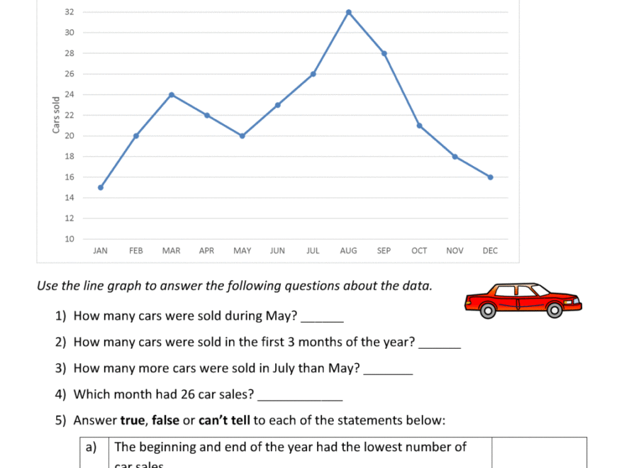 Line Graphs Worksheet 4th Grade