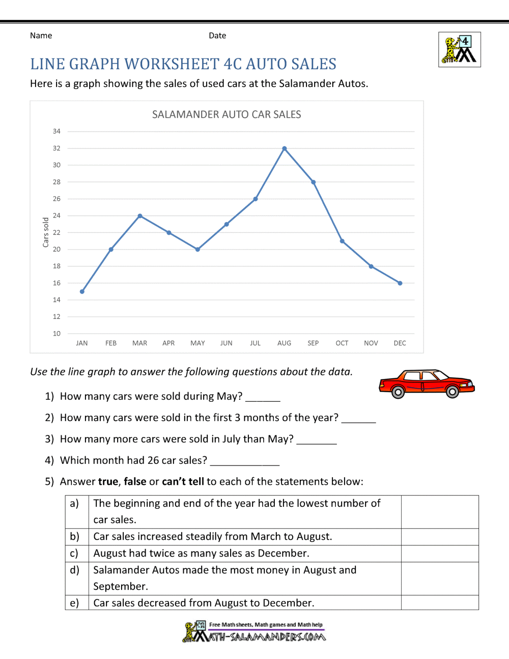 Line Graphs Worksheet 4th Grade