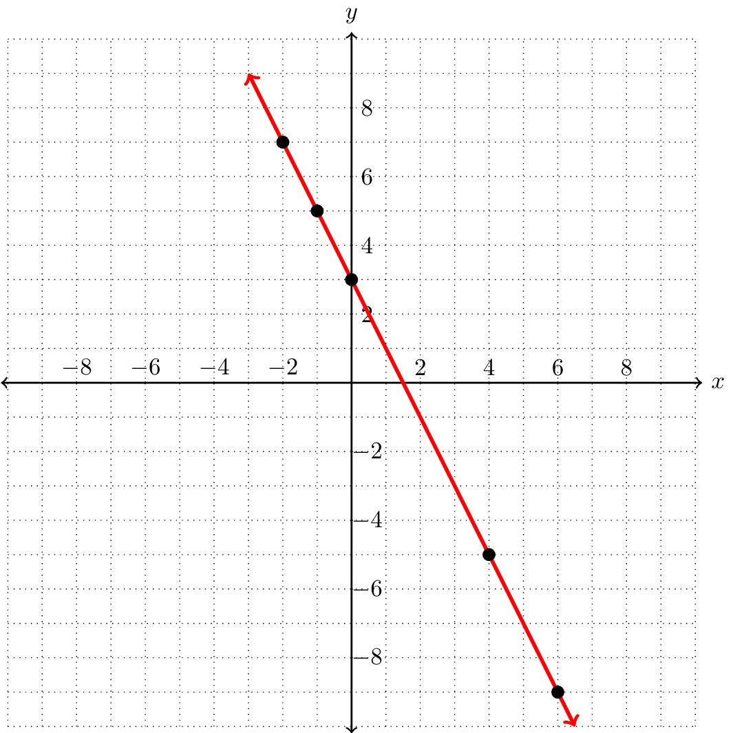 MFG Graphs Of Linear Equations MFG Graphs Of Linear Equations