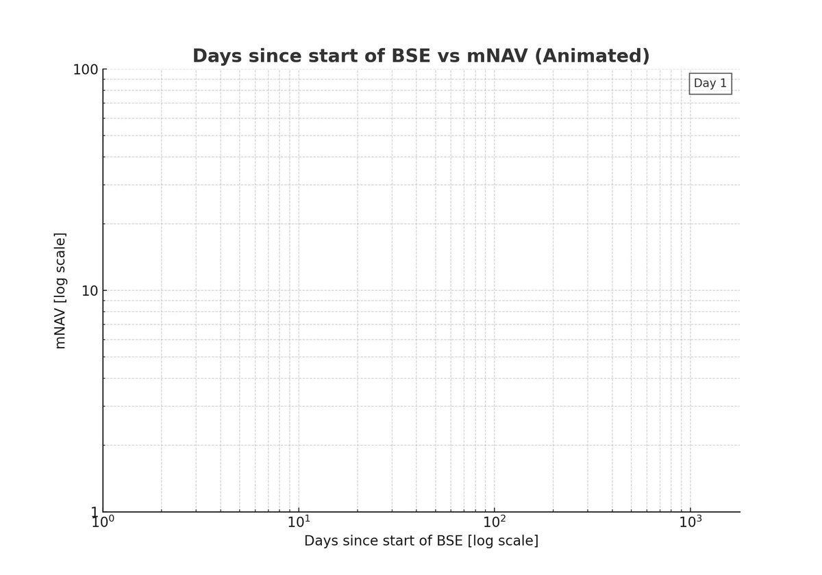 Log Probability Graph Paper Log Probability Graph Paper