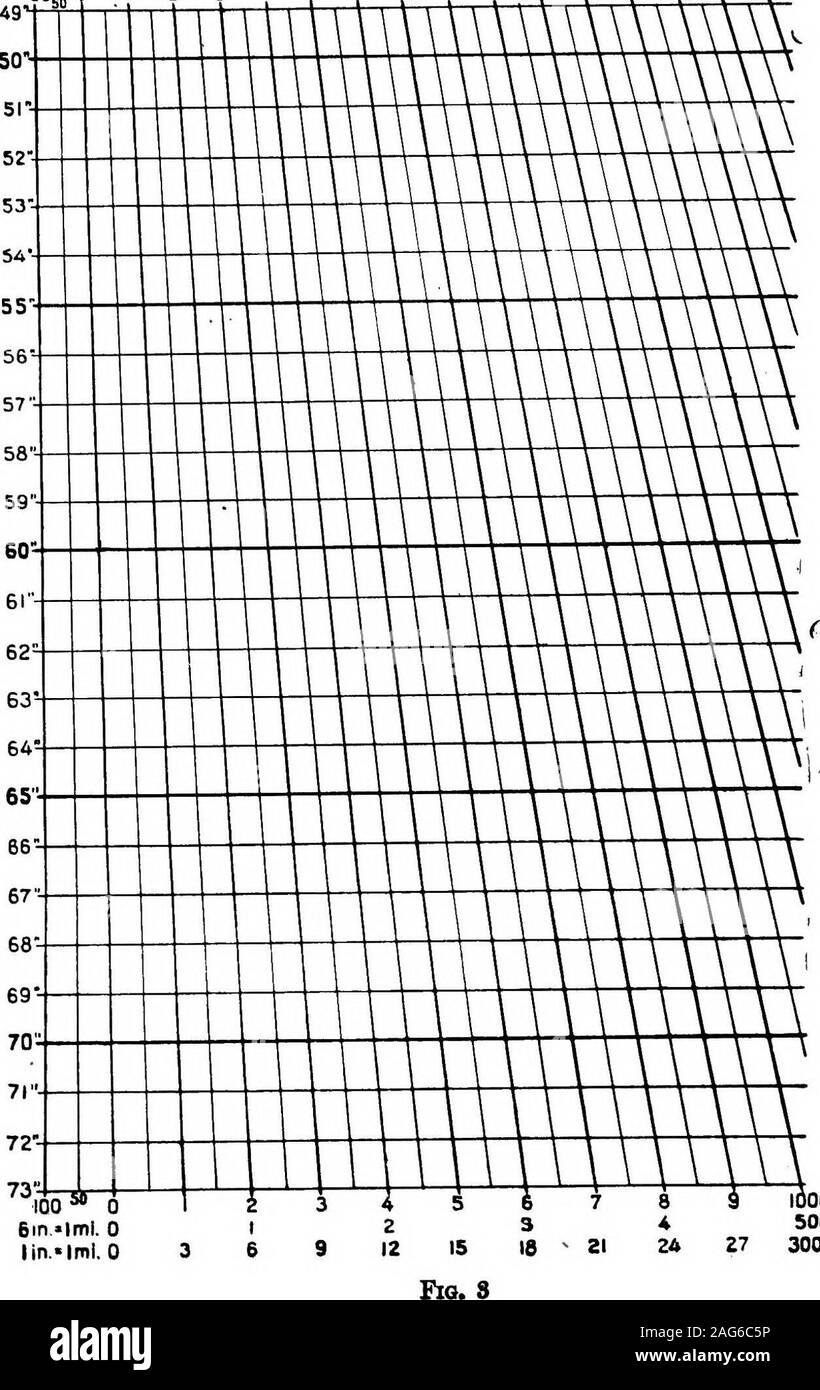 Military Sketching And Map Reading DO 06in Imi 0lin lmi 0 3 1500 1 2 3 4 S 6 700 Paces 6 9 12 15 18 21 24 27 30 33 36