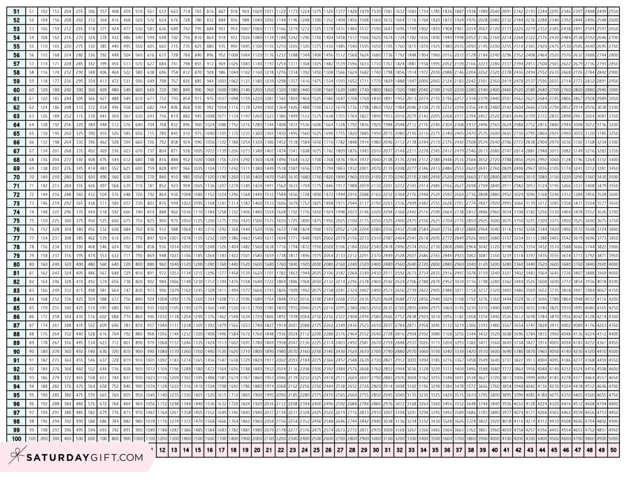 Multiplication Chart 1 To 100 Cute Free Printable Grids SaturdayGift