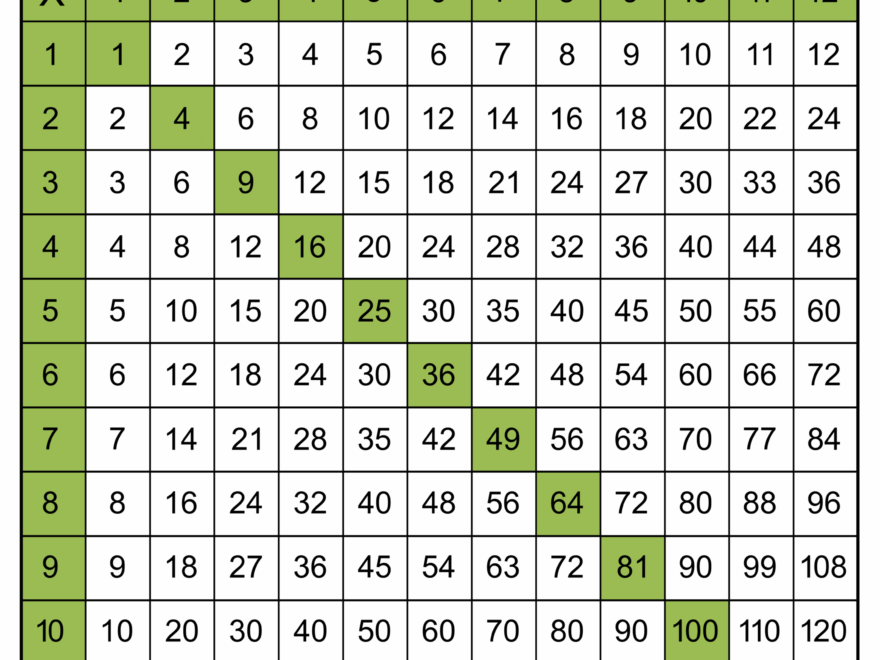 Multiplication Charts PDF Free Printable Times Tables Free Printables Monograms Design Tools Patterns DIY Projects