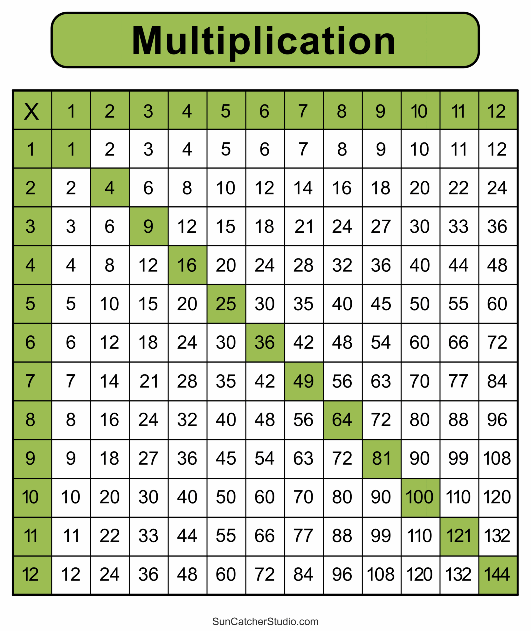 Multiplication Charts PDF Free Printable Times Tables Free Printables Monograms Design Tools Patterns DIY Projects Multiplication Charts PDF Free Printable Times Tables Free Printables Monograms Design Tools Patterns DIY Projects