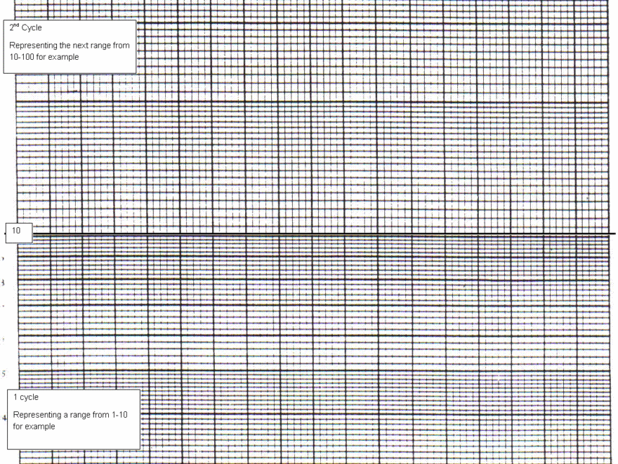 NC00305 6748 Drawing Graphs Learnonline